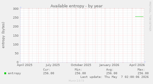 Available entropy
