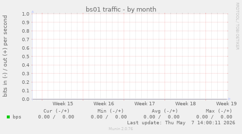 bs01 traffic