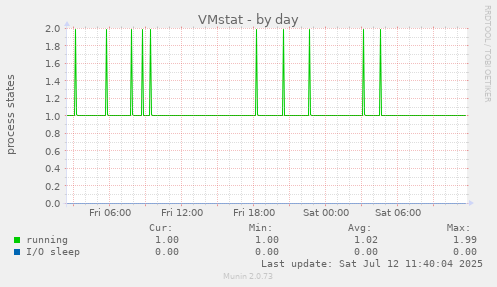 VMstat
