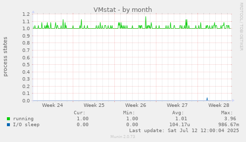 VMstat