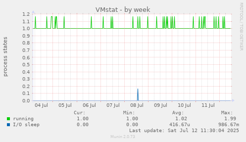 VMstat