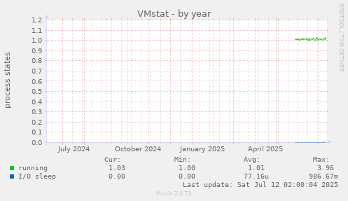 VMstat