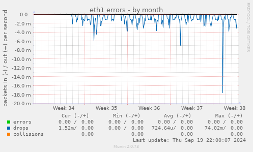 eth1 errors