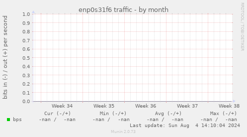 enp0s31f6 traffic