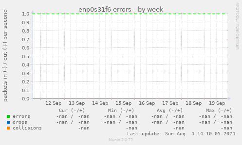 enp0s31f6 errors